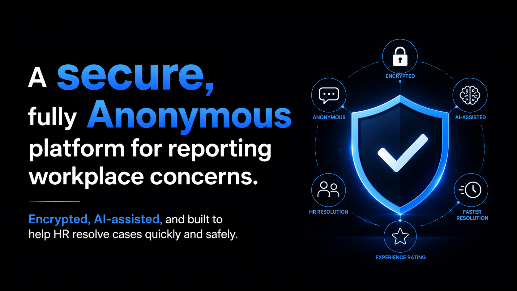 Encrypted, Anonymous, AI-Assisted, HR Resolution